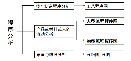 电源与高纯水制备工艺流程图及其相关论述