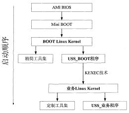 技术转让的方式及其应用领域