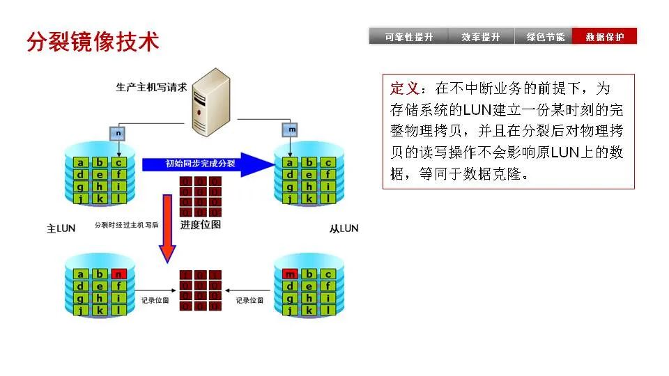 磁盘阵列技术，数据存储的先进解决方案