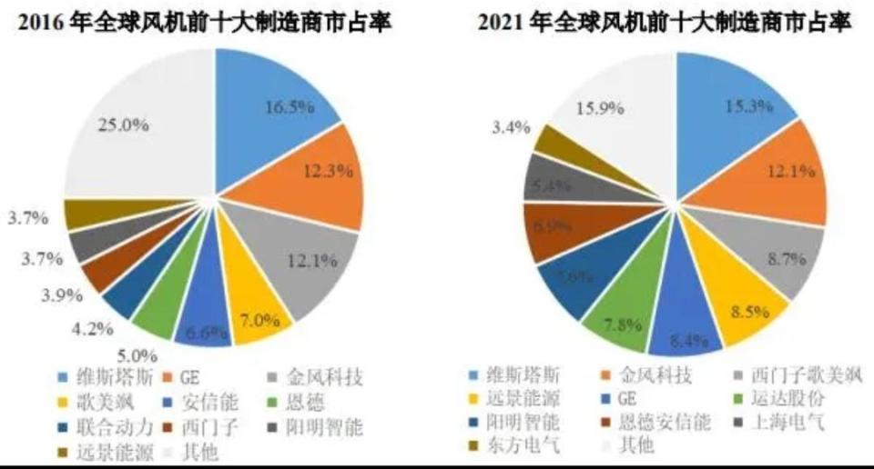 风机叶片损坏原因分析及其应对策略探讨