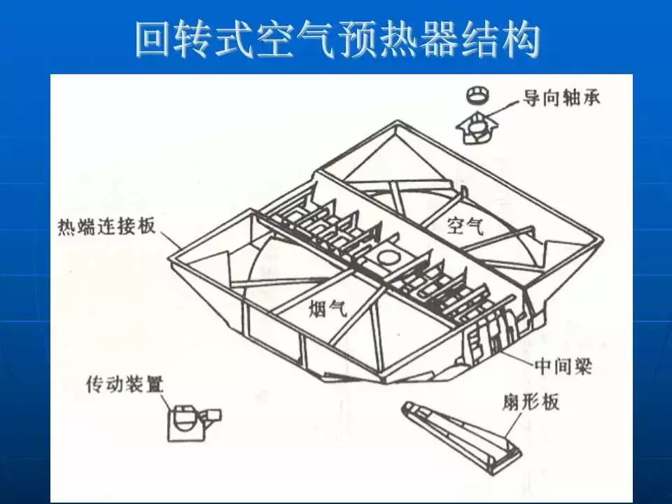 托辊剖面图