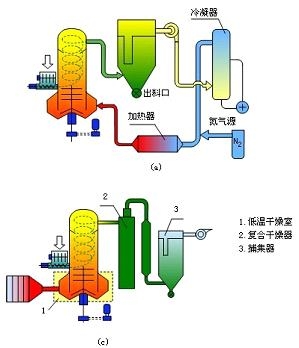 冷却塔工艺原理pdf