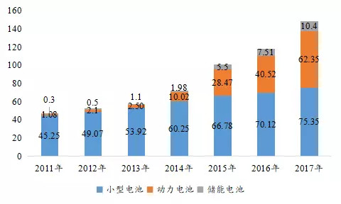 其它电池与二手冶金设备的区别