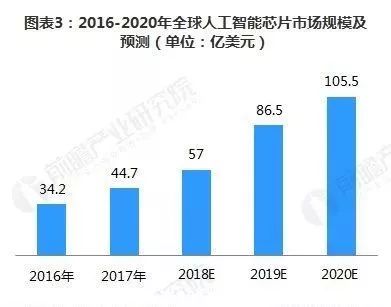 人工智能的未来就业形势