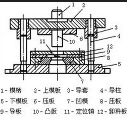 冲压模是什么