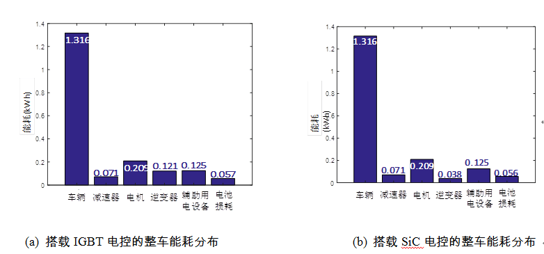 测量模块好坏