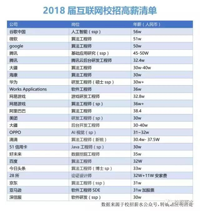 人工智能就业方向有哪些岗位