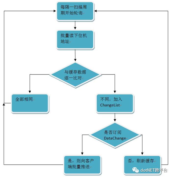 语音网关原理