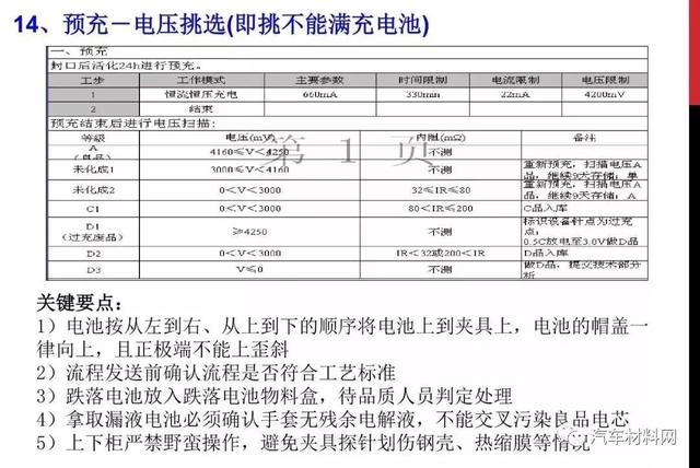 高纯水制备工艺流程图