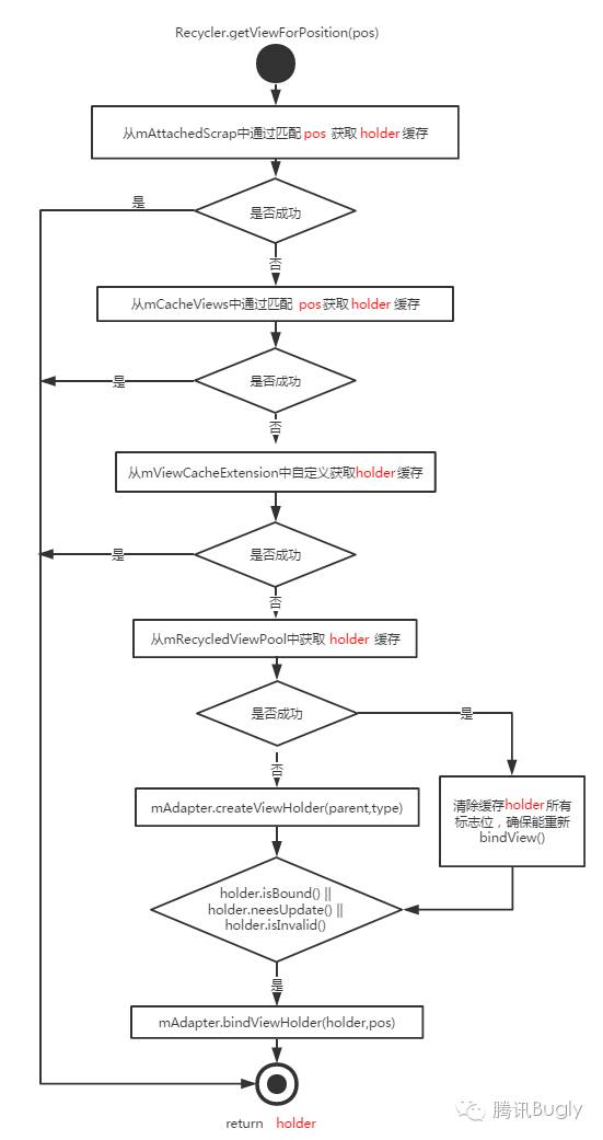 清关剪吊牌