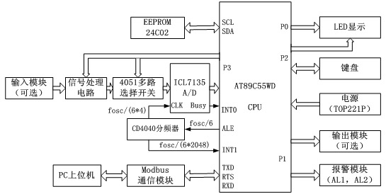 电子工业用助剂与智能卷帘控制器的关系