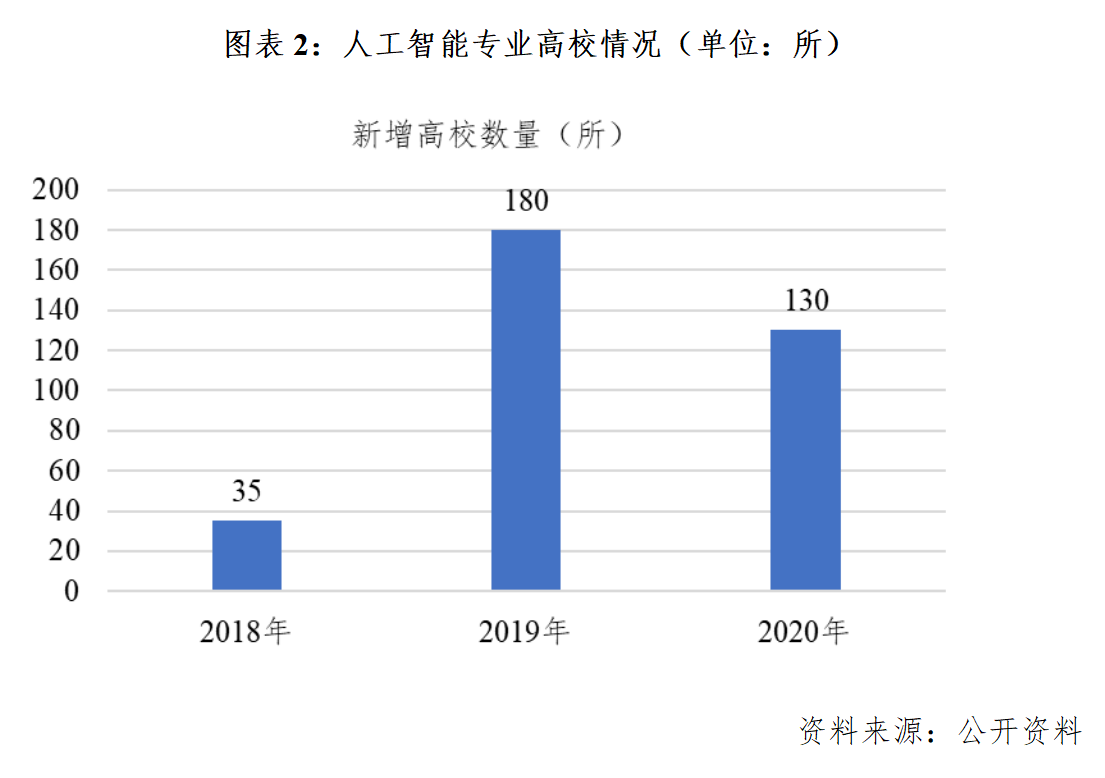 人工智能专业就业前景和就业方向怎么写