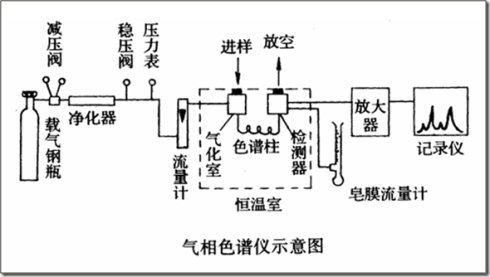 工厂恒温设备