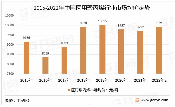 聚丙烯管材料