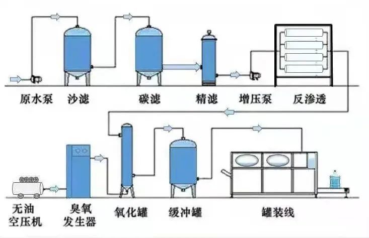 恒温设施