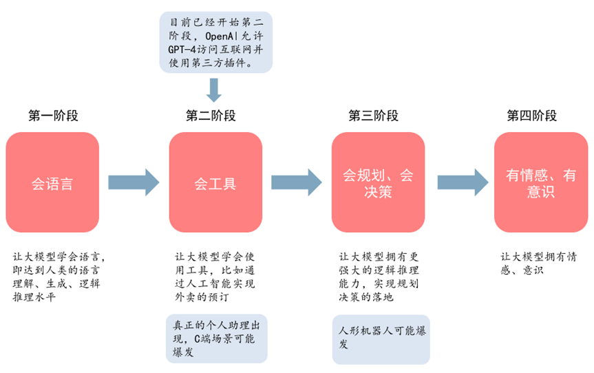 山林与物理与人工智能的应用领域