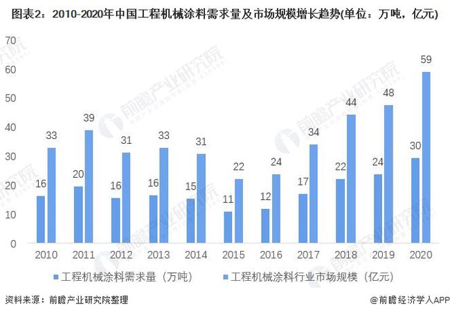 涂料工程专业将来的就业