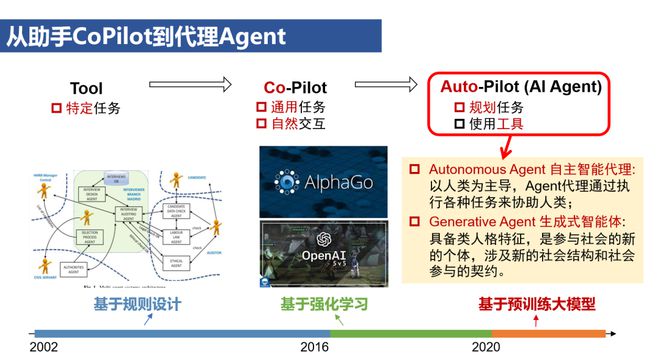 人工智能就业前景及方向