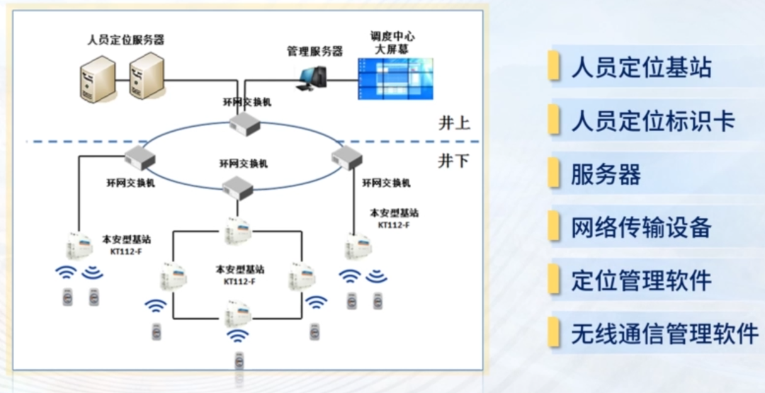 温控技术