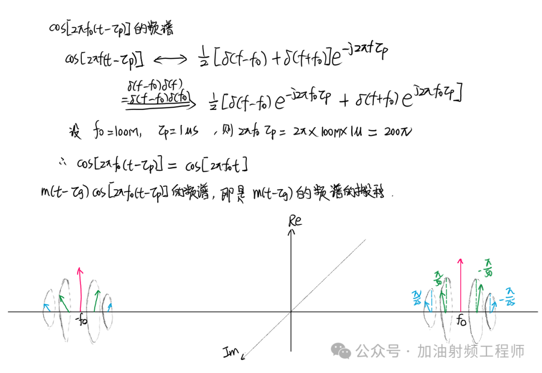 铬的阳离子