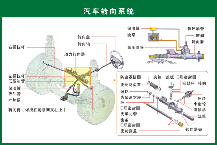 模具专业与汽车产业的关系