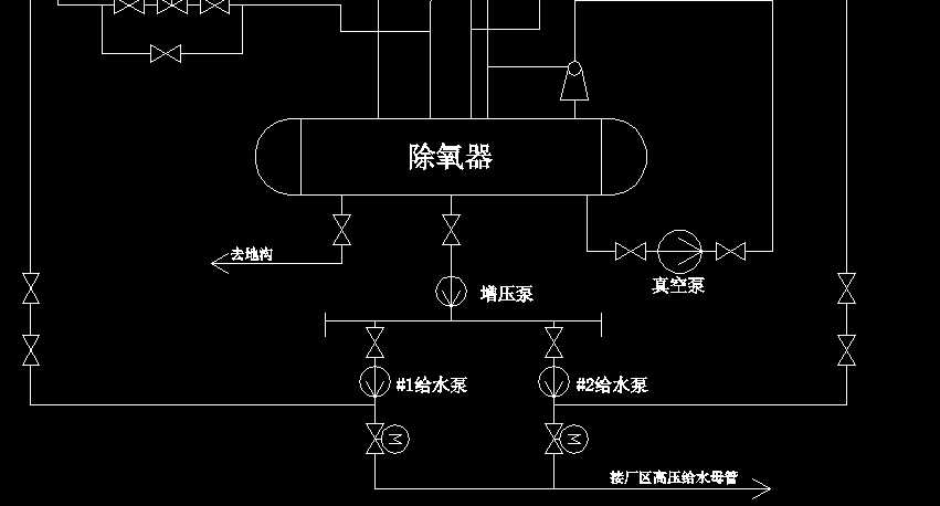 电厂除氧器的工作原理视频