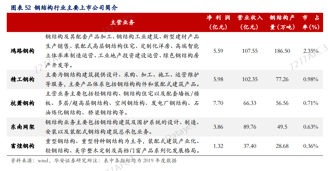 石油蜡产品有哪些