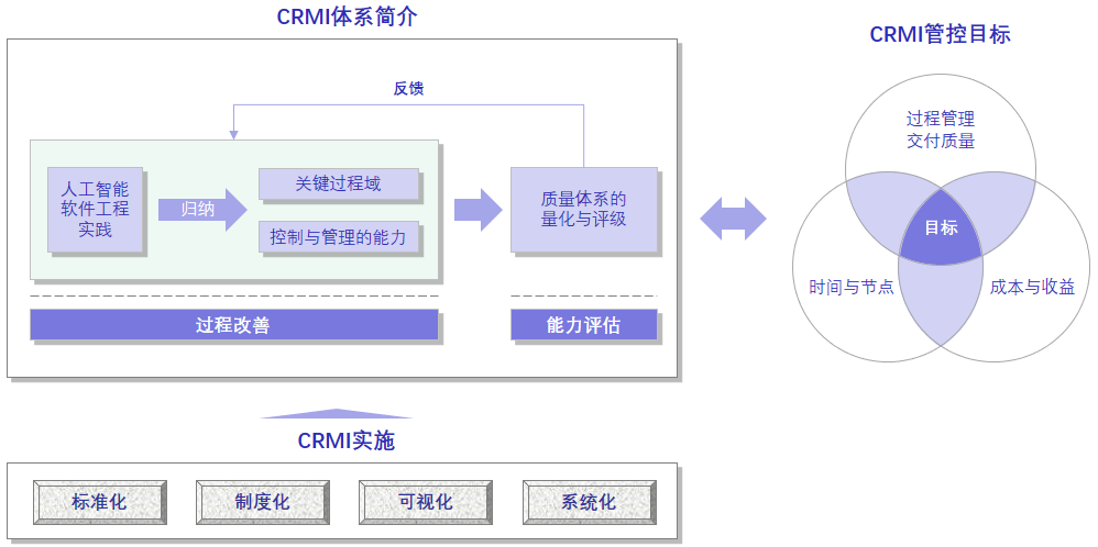 软件工程学人工智能吗