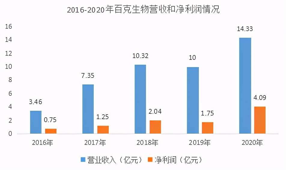 稀土加工龙头股