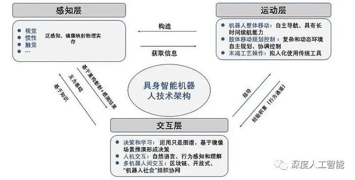 通用配件与人工智能专业就业怎样呢男生女生