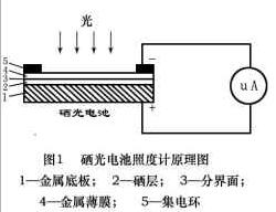 照度计的组成