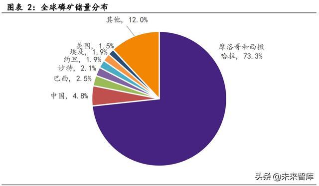 日化化工原料