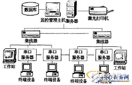 防盗门与射频卡的组成区别