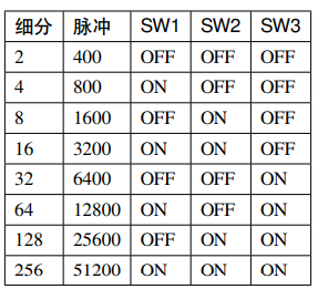 步进电机世界排名