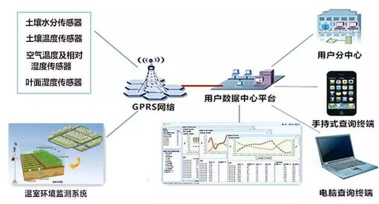 其它网与表面处理设备自动化的区别