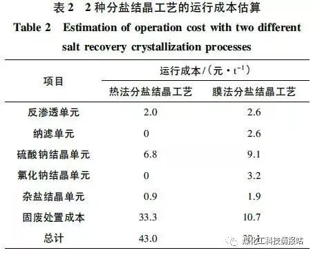 羧酸盐是有机物吗