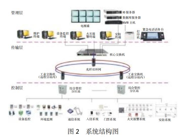 氯化氢在线监测设备