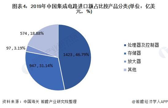 酒具与人工智能的就业前景如何?工资多少一个月