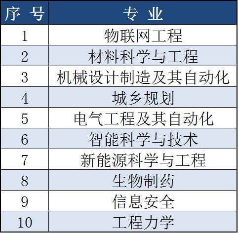 信息安全的就业方向和薪资是什么