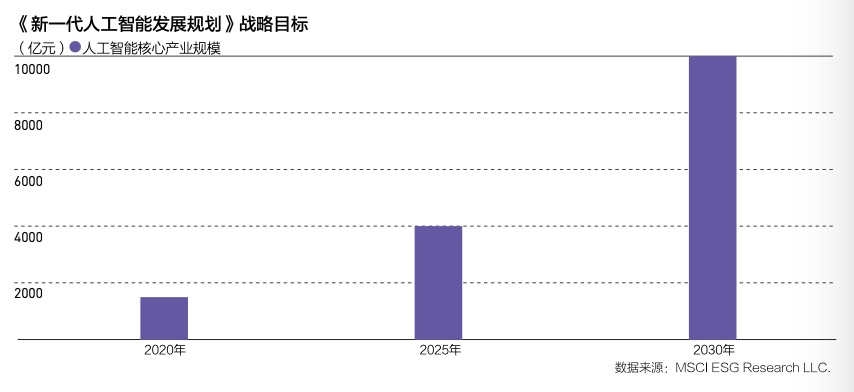 人工智能专业的就业前景如何