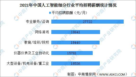 人工智能大专生就业方向怎么样