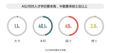 人工智能专业哪些学校比较好