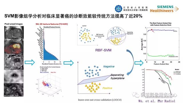 人工智能在康复医疗上的应用