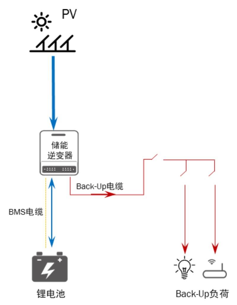 储能机理有哪些