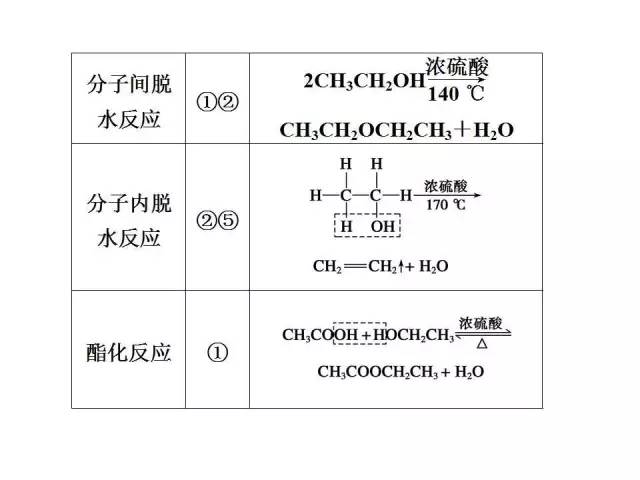 羧酸类衍生物