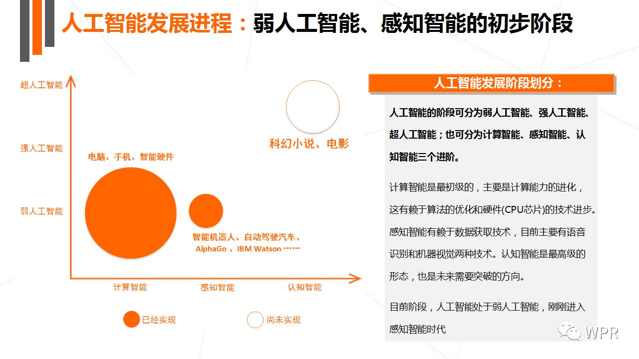 人工智能行业怎么创业