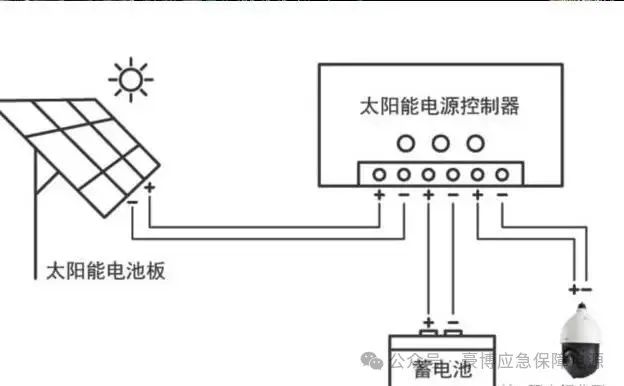 发电机观察窗玻璃