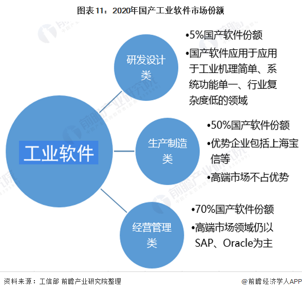 纸品深加工