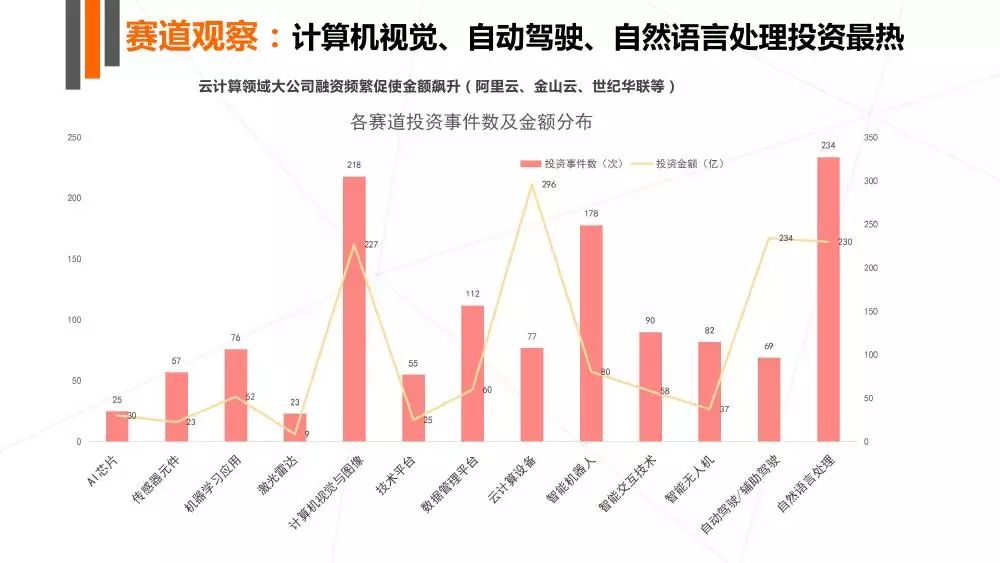 计算机专业人工智能方向怎样