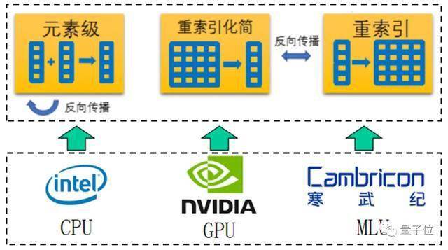 交联剂的应用